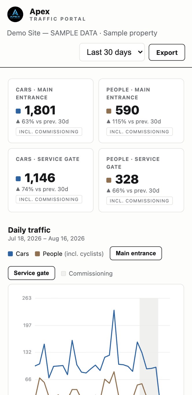 Apex traffic portal on a phone