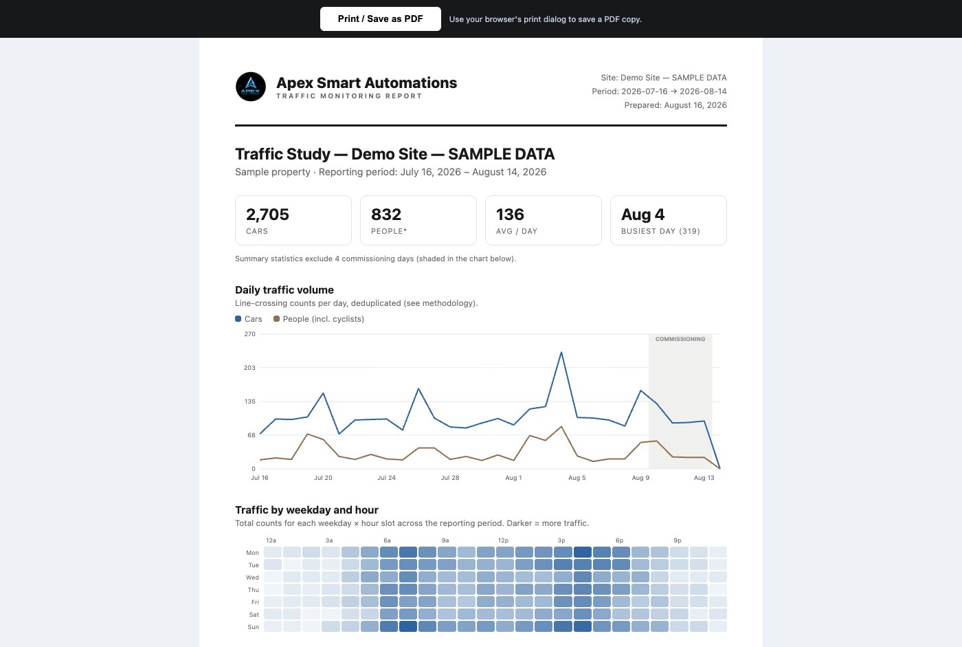 Evidence-grade PDF traffic study report